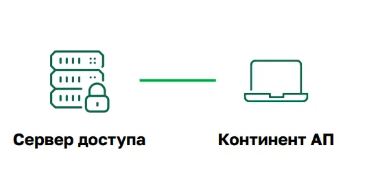 Защищенный доступ.png Защищенный доступ.png