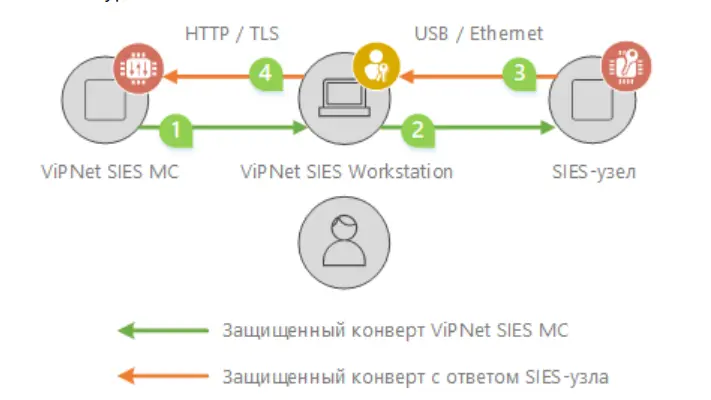 схема.png Снимок экрана 2024-03-01 163533.png