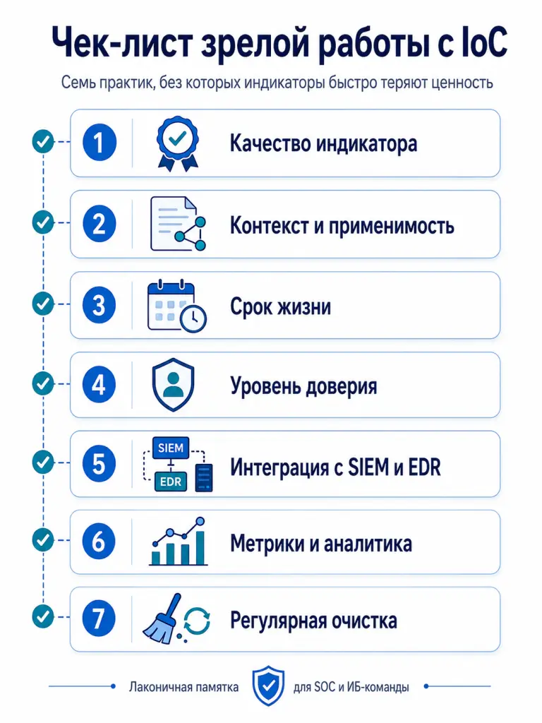 Инфографика с чек-листом: качество, контекст, срок жизни, уровень доверия, интеграция с SIEM и EDR, метрики, регулярная очистка