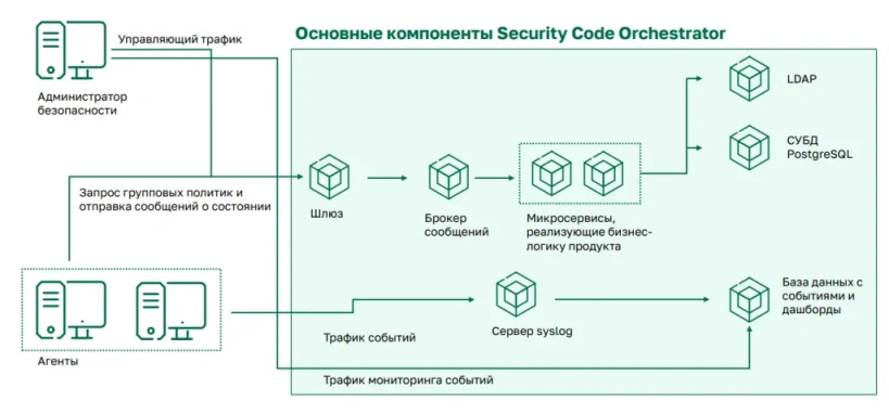 Архитектура