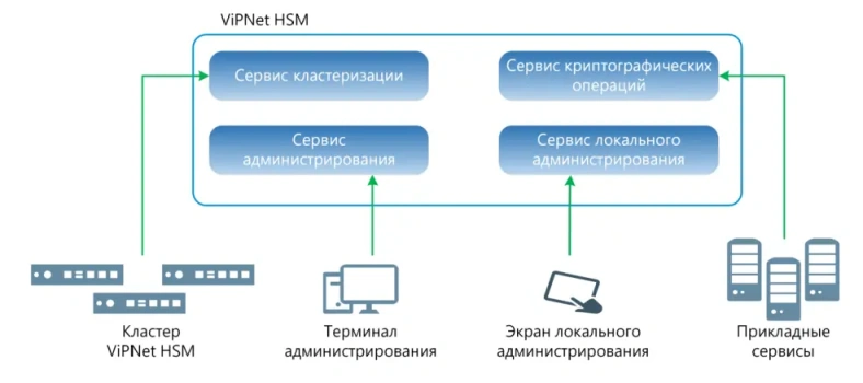 Снимок экрана 2024-02-27 142320.png
