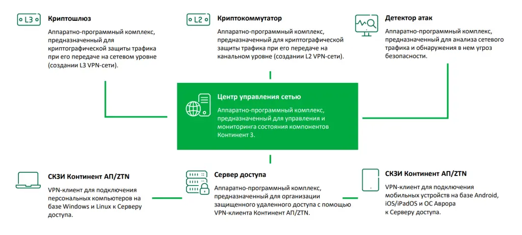 Архитектура Континент 3.png