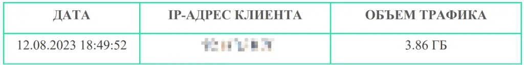 Задействованные узлы Задействованные узлы