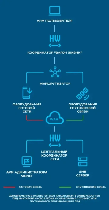 Схема решения Схема решения