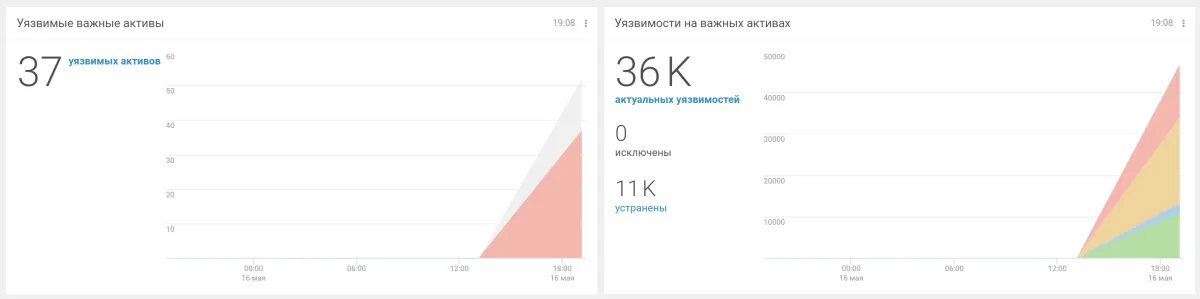 MaxPatrol VM (Система управления уязвимостями)