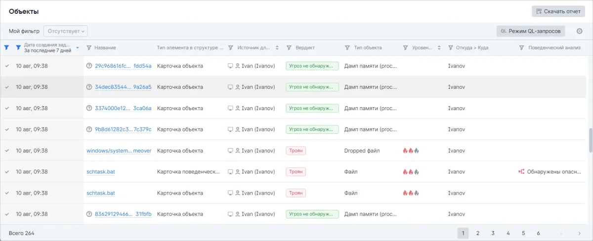 Список проверенных объектов