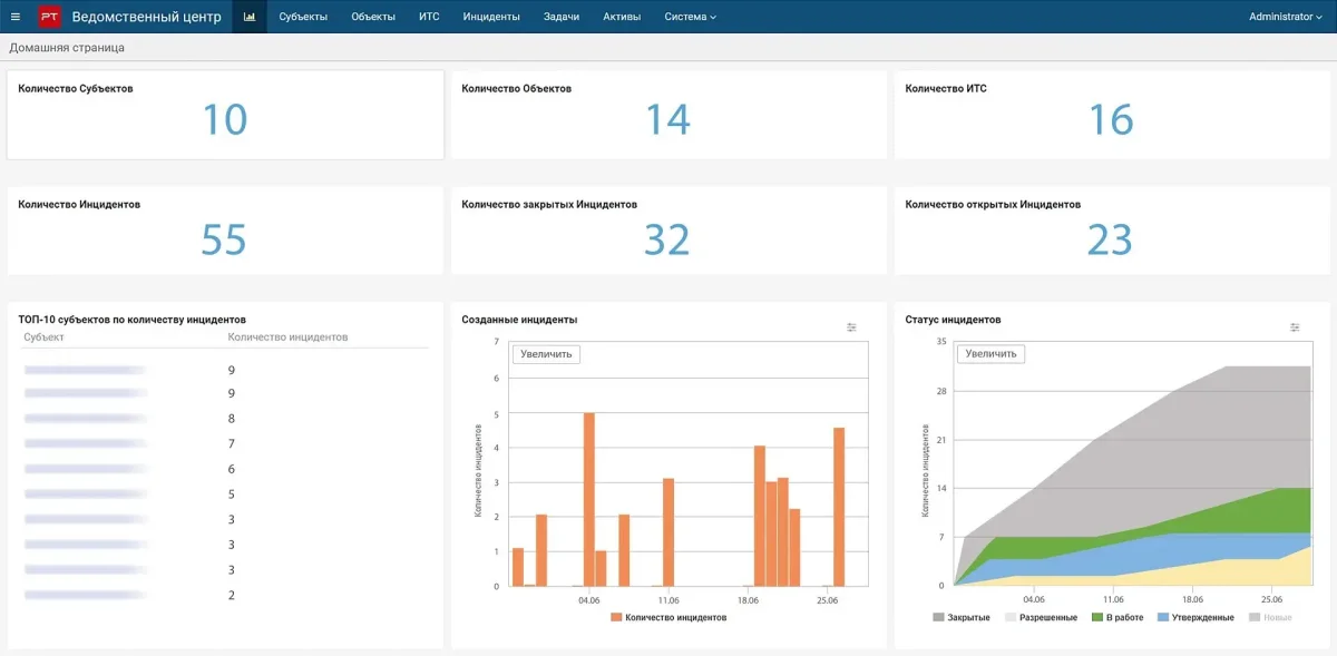 PT Ведомственный центр